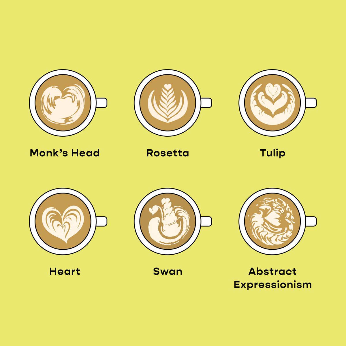 Where are our abstract expressionists at?

Even though latte art doesn’t taste like anything, it’s a wonderful demonstration of the care and effort baristas put into your drink. You eat with your eyes first!