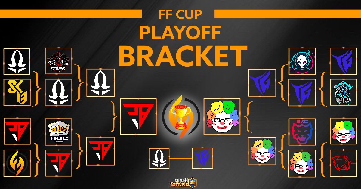 Fierce Force Cup S1 Powered By MrsBeast tweet media