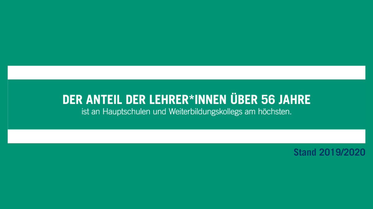 Wusstet Ihr, dass es in ganz Deutschland nur einen regionalen Bildungsbericht gibt? Den machen wir. 😇 Seit über zehn Jahren setzen wir uns mit unserer Datenarbeit für mehr #Bildungsgerechtigkeit im #Ruhrgebiet ein. 👉bildungsbericht.ruhr👈