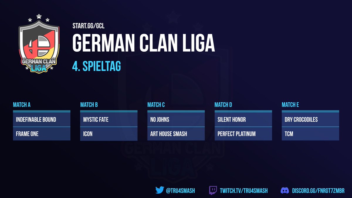 Tru4Smash's tweet photo. Hier ist die Tabelle nach dem 3. Spieltag der German Clan Liga. 

Sieht aus, als ob @FrameOneSmash ungeschlagen bleiben wird. Ansonsten gehts im Mittelfeld ziemlich krass zur Sache, mal sehen wer sich am Ende für die Playoffs qualifiziert!

Weitere Infos 👇 https://t.co/uvZ3FmSbM0