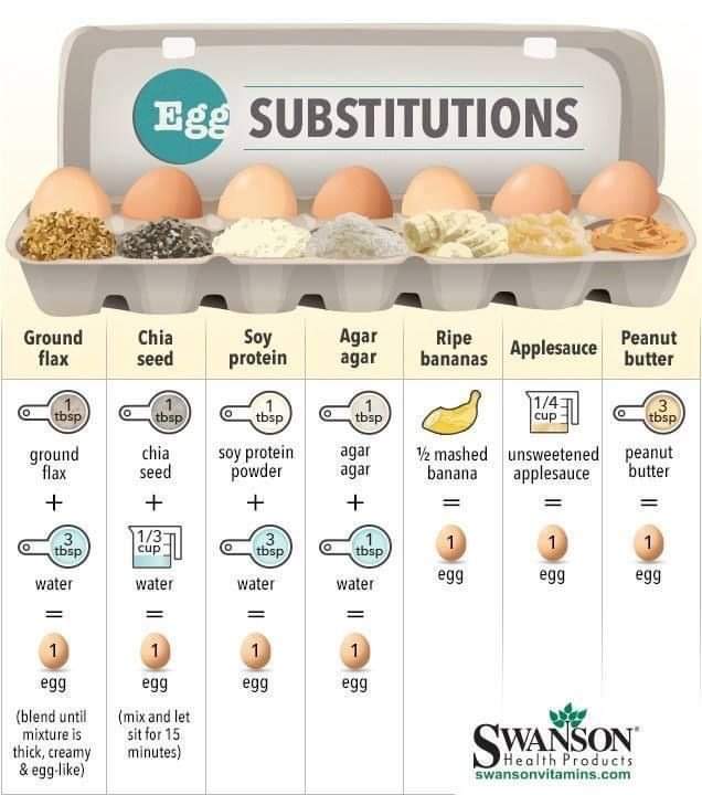 If the price of eggs are skyrocketing in 🇨🇦, why don't we opt for plant-based options, which the gov should be subsidizing and making available to all?