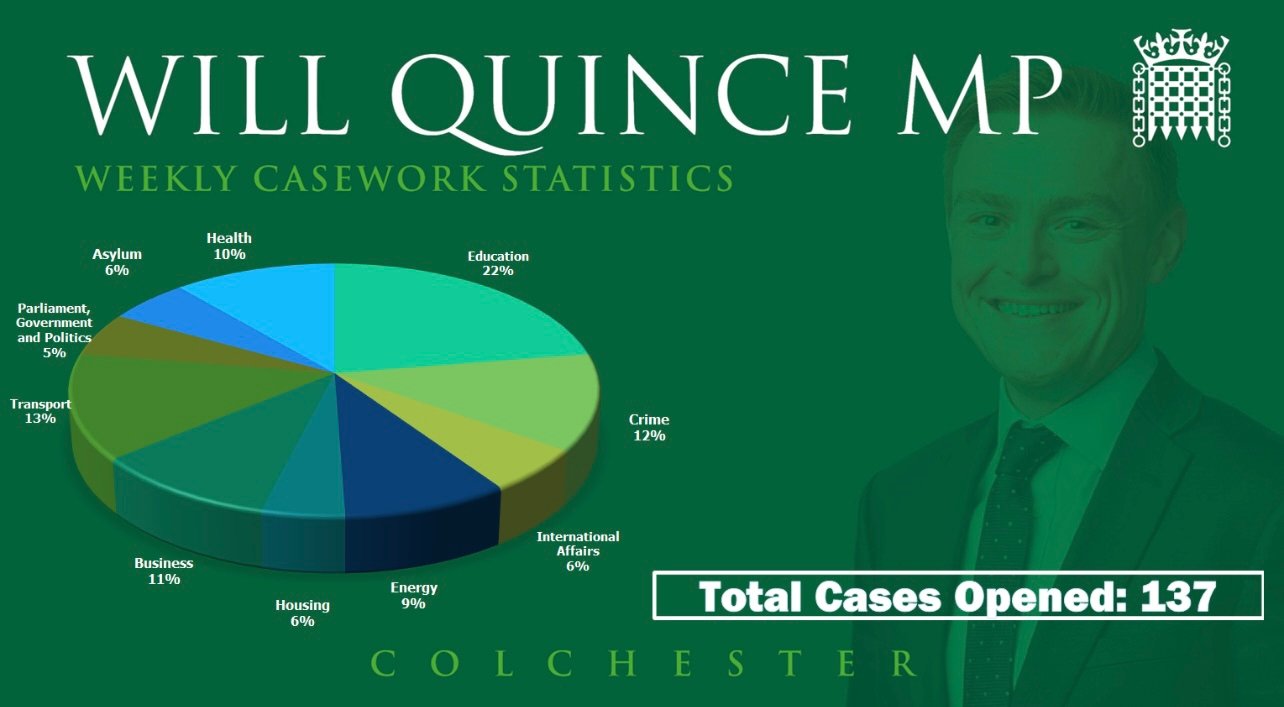Will Quince MP 🇬🇧 on Twitter "Here's my Colchester constituency