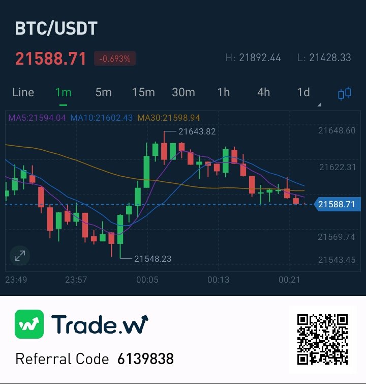 MarryjaneMjDel1's tweet photo. Hi, I'd like to recommend a good trading platform to you. You can trade and earn money here. You have to use the referral code when you register. Referral Code:  6139838
https://t.co/xEhtHqA4TD https://t.co/5q6SkhJ9K7