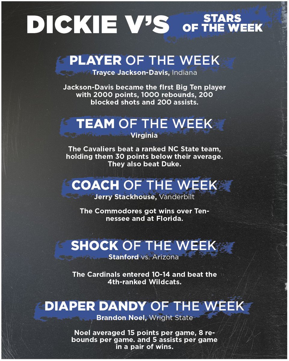 DickieV's tweet photo. My VBDI WEEKLY WINNERS ! They were #awesomebaby  @VandyMBB @IndianaMBB @StanfordMBB @WSU_MBB @UVAMensHoops https://t.co/a1980WfKBJ