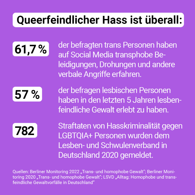 HateAid's tweet photo. Ein sicheres Netz für alle! Zwar nimmt der Hass gegen queere Menschen online zu, doch das digitale Empowerment auch. Teilt eure Erfahrungen mit uns und eurer Community unter #PrideNet 🌈