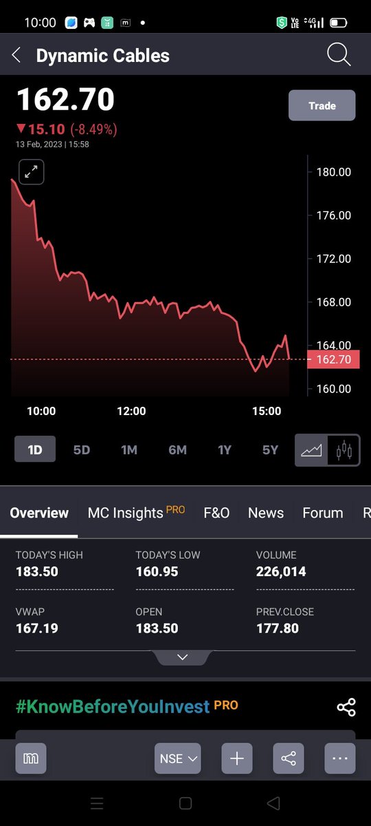 PrabhuS34644543's tweet image. @dynamiccable 

Share is diving just like to go hell 

And management sleeping 💤 sound

Regret to choose #dynamiccable #DYCL