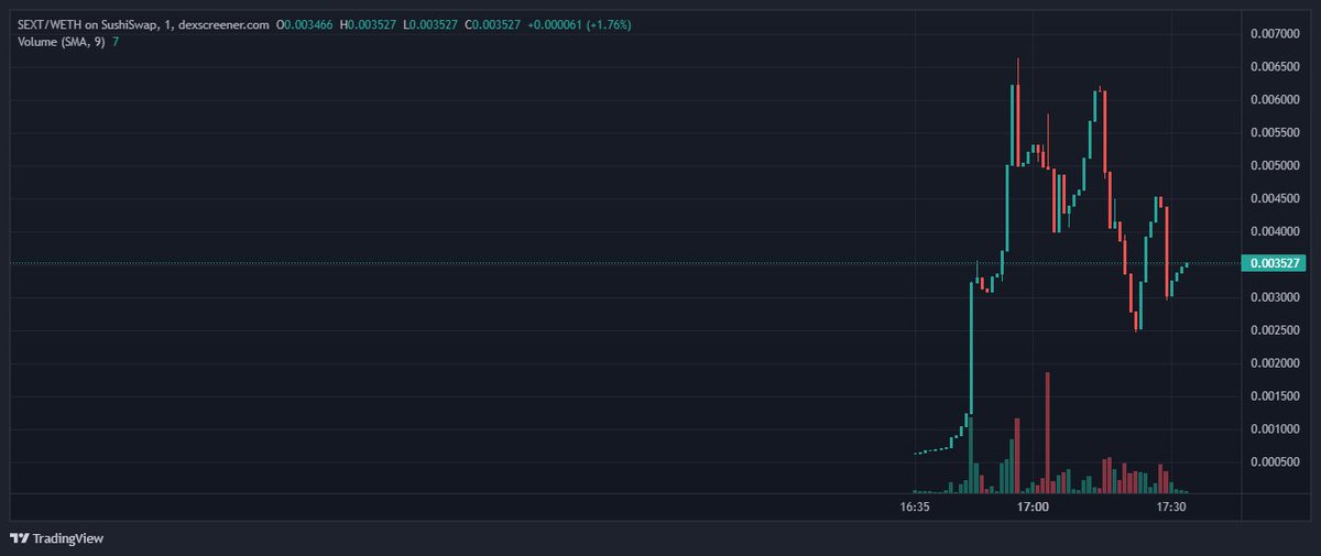 Numerooo0's tweet photo. Aped this thing

https://t.co/QIYOYkbHdl 

It's a Sexting bot for Valentine Days looks funny af ngl just at 3.7K MKT Cap

https://t.co/lxLqRXntxJ https://t.co/Kd1i3hKXiI
