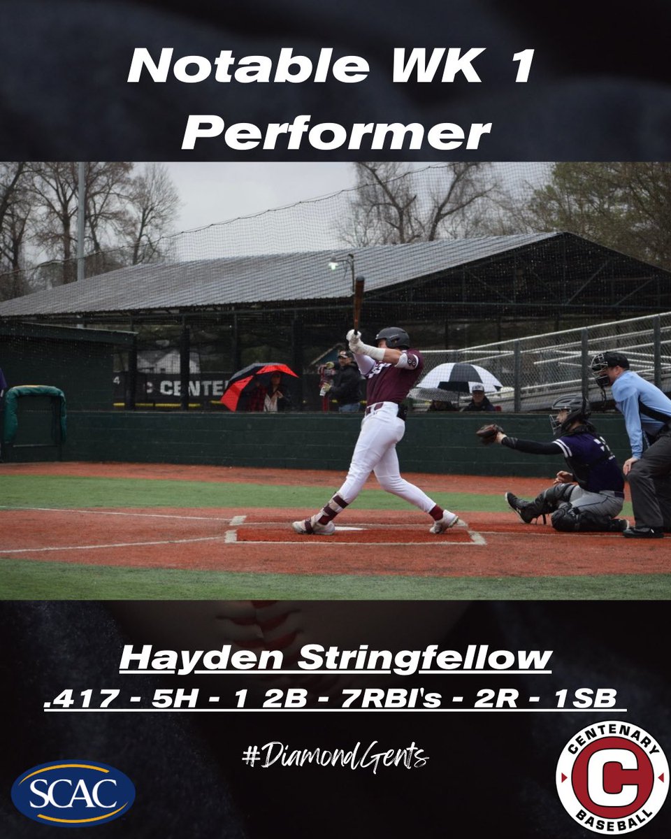 Notable WK 1 performers! Gents win the weekend going 3-1. 

#DiamondGents | #GentsBaseball | <a href="/Tyler_Herrera12/">Tyler Herrera</a> | @HaydenStringfe1 | <a href="/ForthLenny/">Lenny Forth</a> | <a href="/jobee_boone/">Jobee Boone</a>