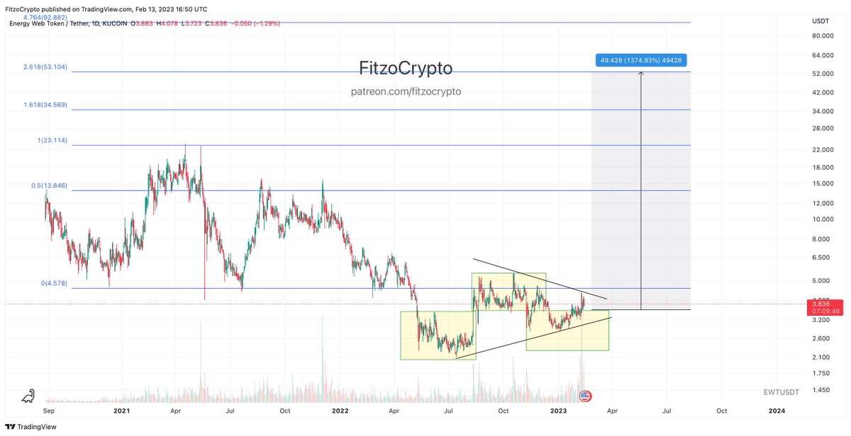 Fitzo Crypto / Crypto OG tweet media