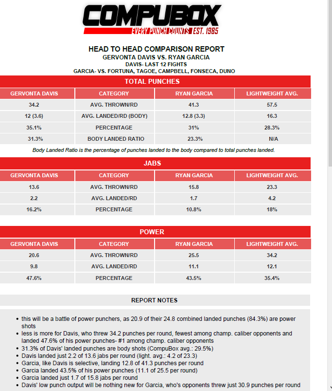 CompuBox on Twitter: 