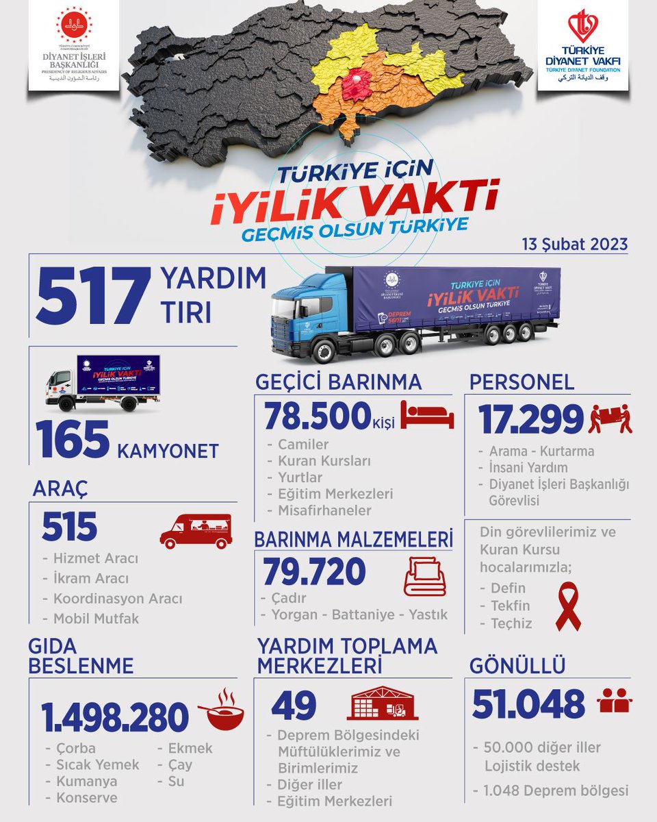 DiyanetVakfi's tweet photo. Bu zor günlerin üstesinden el ele vererek geleceğiz

Alicenap milletimizin duası ve destekleriyle depremin yaralarını hızla sarmayı sürdürüyoruz. 

#TürkiyeİçinİyilikVakti
Beraberiz Türkiye https://t.co/jX3tbvb9lL
