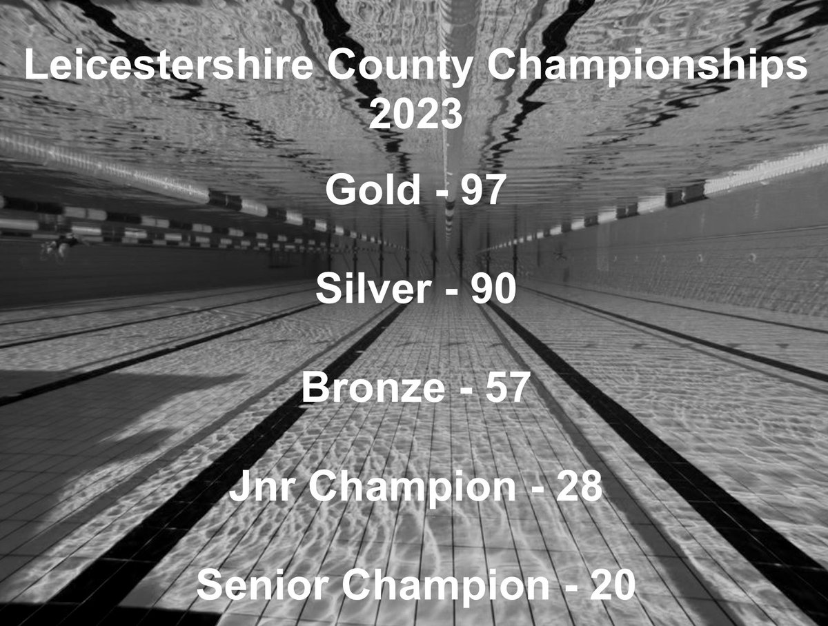 SwimLeic's tweet photo. Great racing by the CoL swimmers over the last three weekends at the Leicestershire County Championships 2023.

Anyone interested in learning more about the CoL pathway please contact headcoachcol@gmail.com

#LeicestershireSwimmingPathway #NurturingTalent https://t.co/6weplw47Dv