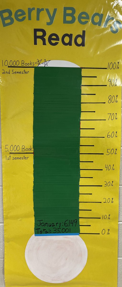 C. B. Berry Library tweet media