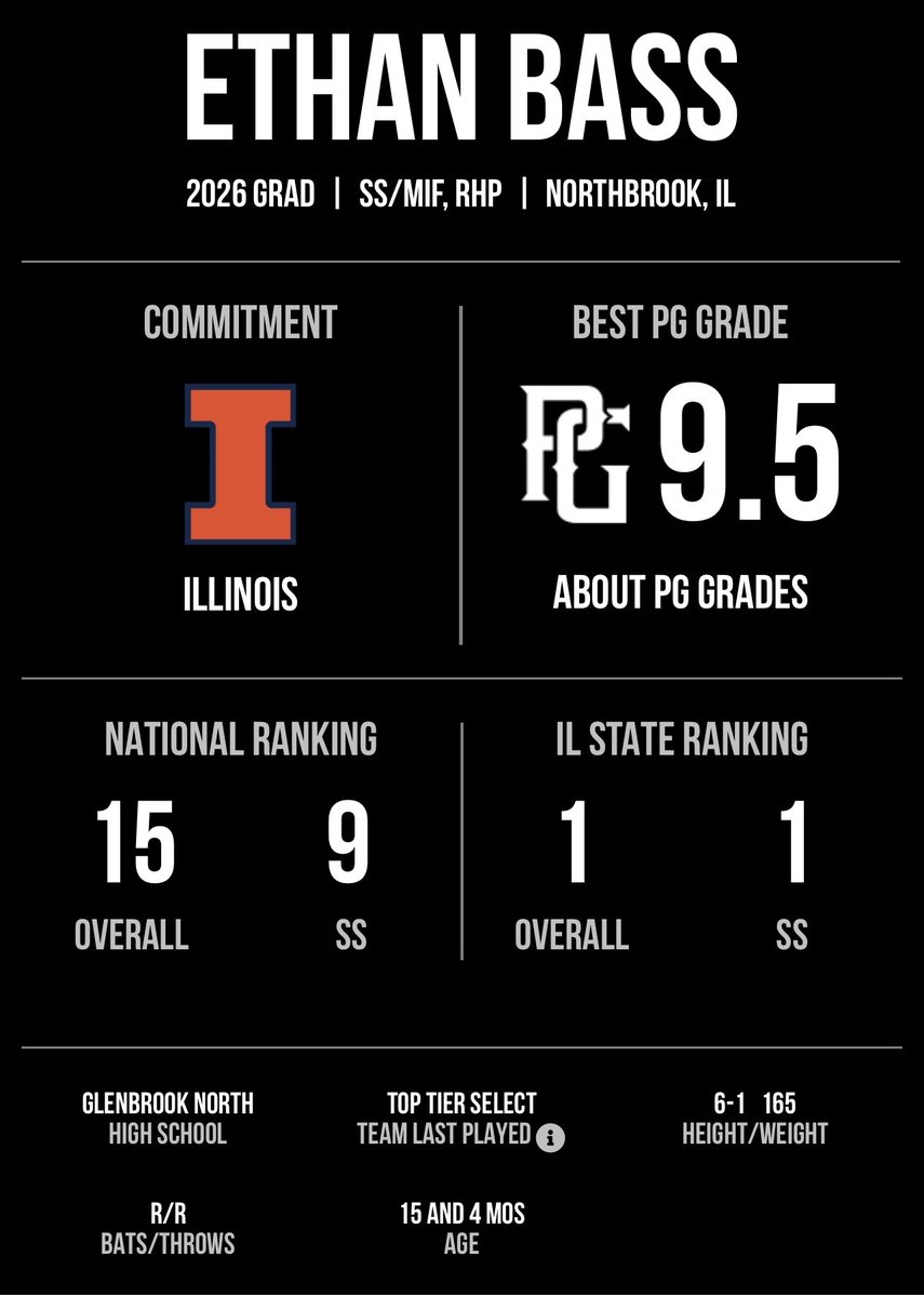 Ethan Bass on Twitter "Thank you so much for the new ranking