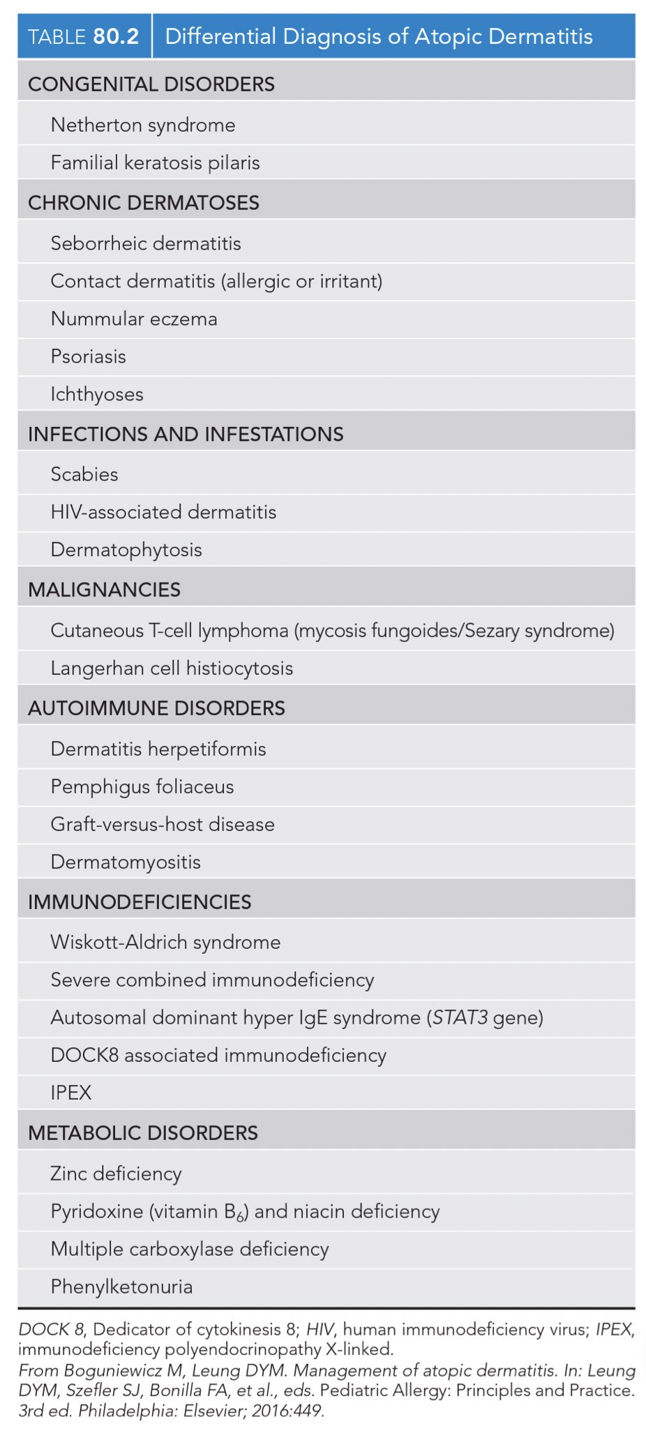 健康・医学 Differential Diagnosis Dermatopathology Differential Diagnosis in Dermatopathology by A. Bernard