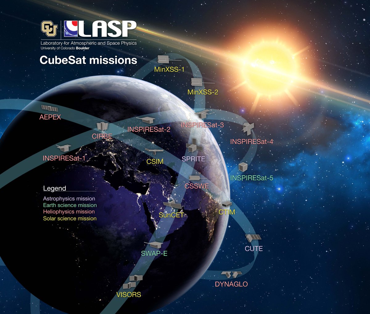 LASP tweet media