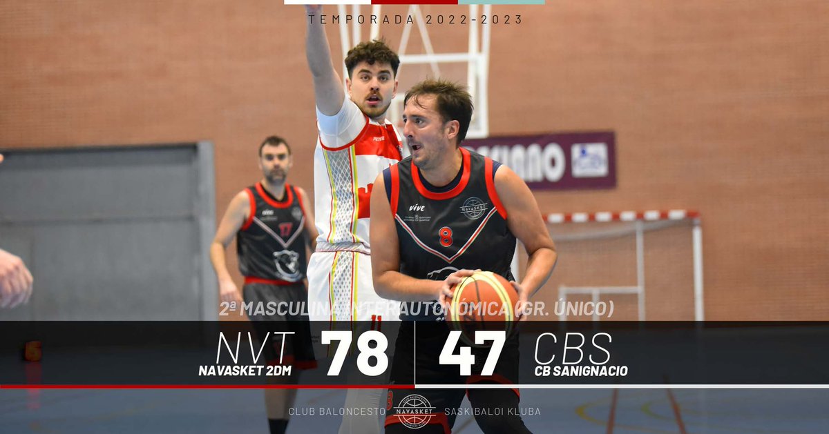 Navasket's tweet photo. 📝 #2aMASC | J.15 | LÍDERES CON PASO FIRME
7️⃣8️⃣ Navasket
4️⃣7️⃣ CB Sanignacio

#CrónicaNVT: “Con dos canastas de nuestros chicos comenzaba el partido (4-0). Respondía Sanignacio mediante sendas acciones, pero el buen hacer […]”

👉: https://t.co/lqFn1JeJw5

#Navasket #NVT https://t.co/QACQNdjAWp