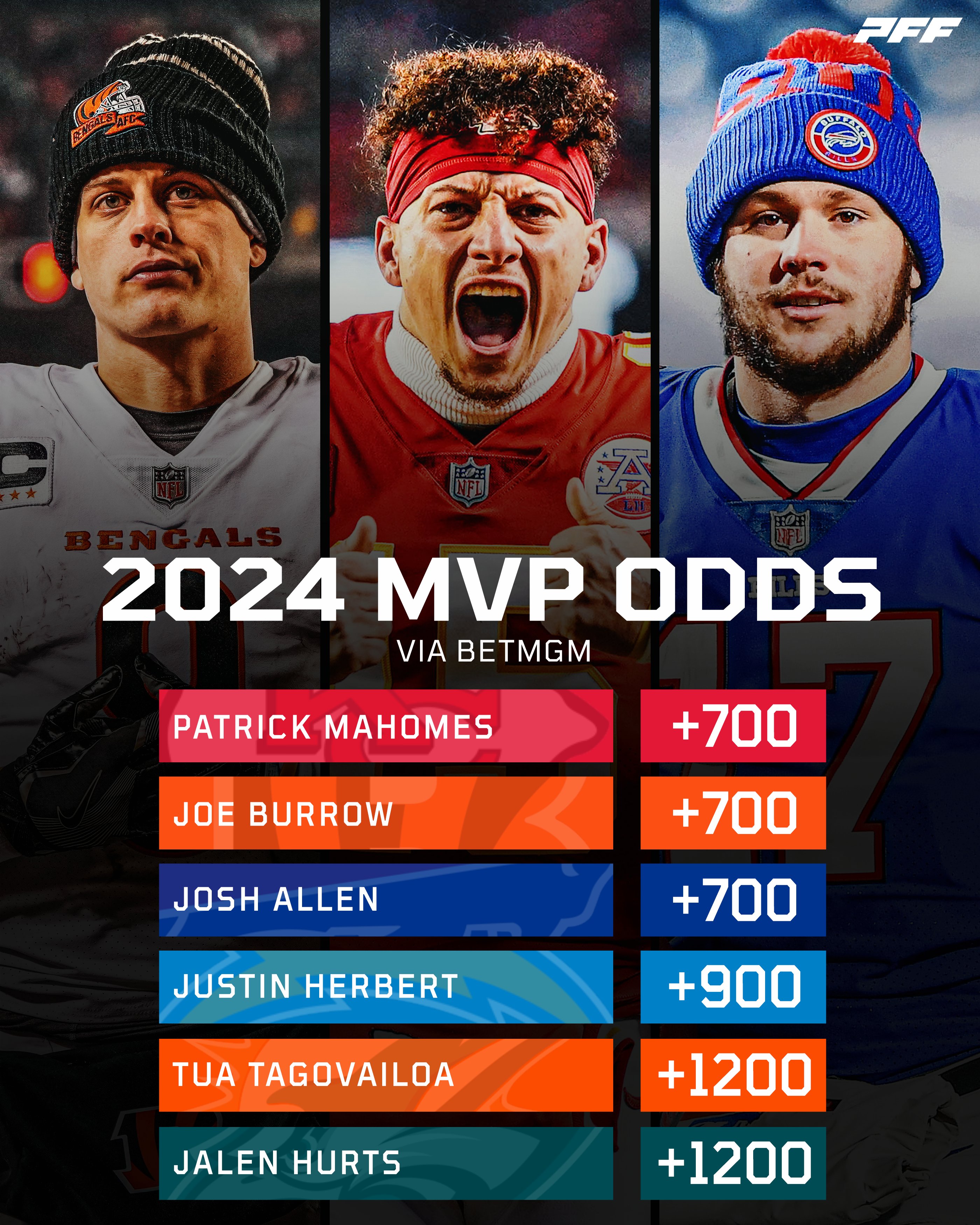 Nfl Mvp 2024 Odds Elane Harriet