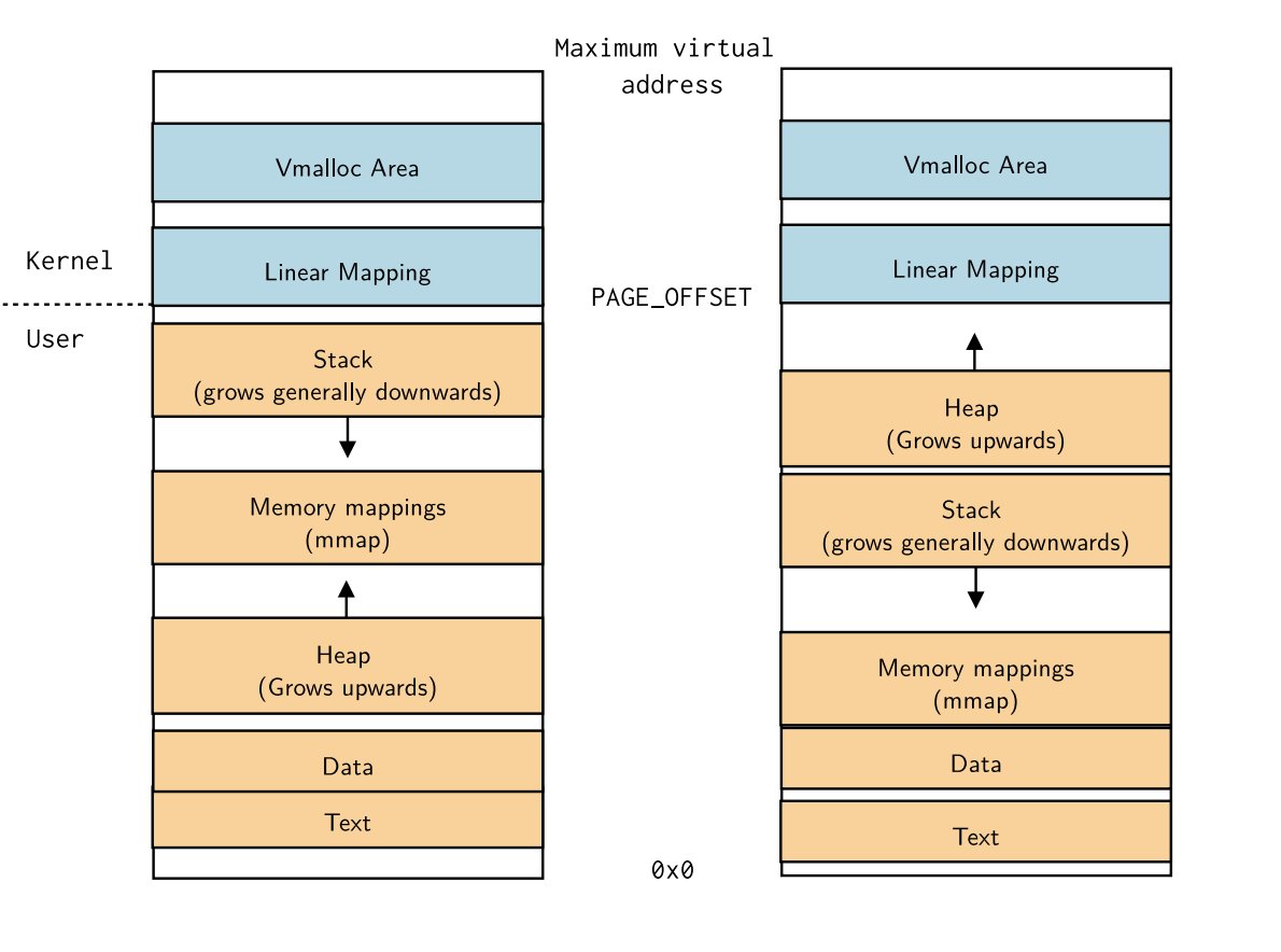0xor0ne's tweet image. Linux debugging, profiling and tracing training
Great course by @bootlincom
Slides: bootlin.com/doc/training/d…
Lab exercises: bootlin.com/doc/training/d…
Lab material (.tar.xz): bootlin.com/doc/training/d…
#Linux #debugging #infotech #infosec #kernel