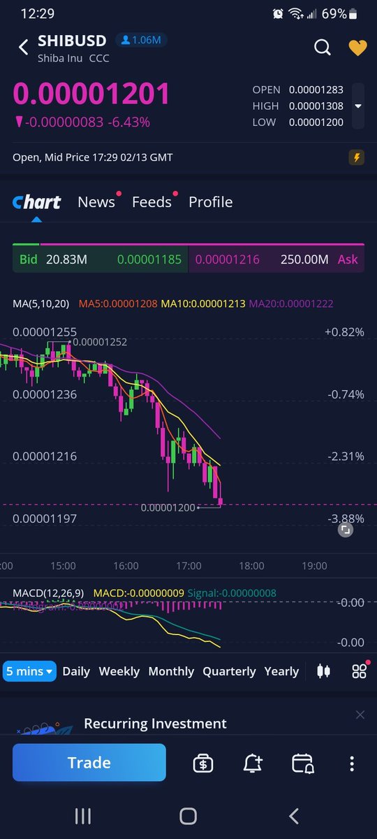 OTCTRADINGSTOCK's tweet photo. https://t.co/tHQr8GoI8q