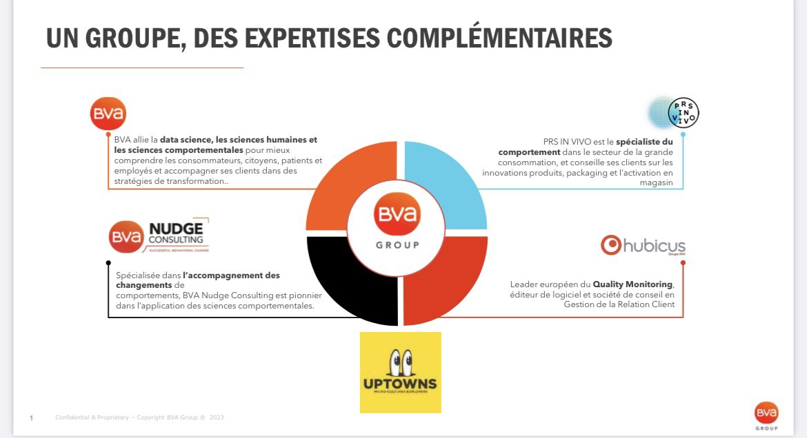 BrunoLALANDE's tweet photo. @BVA_France #SportBusiness #sponsoring #sport #etudes
Après une plongée en immersion à Lyon et Toulouse la semaine dernière dans les bureaux de BVA avec leurs équipes d'experts.tes, j'ai terminé l'immersion full day au nouveau siège de BVA aujourd'hui (123 Boulevard de Grenelle) https://t.co/onu7lwJrNV