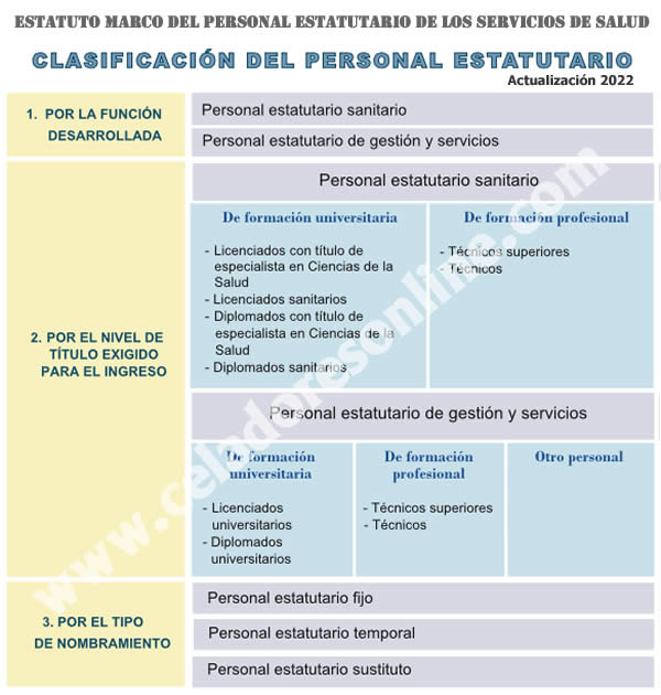 Nuevo Test Celadores Online de Legislación... ESTATUTO MARCO del Personal Estatutario de los Servicios de Salud Fo3SaryXwAcgNK8?format=jpg&name=small