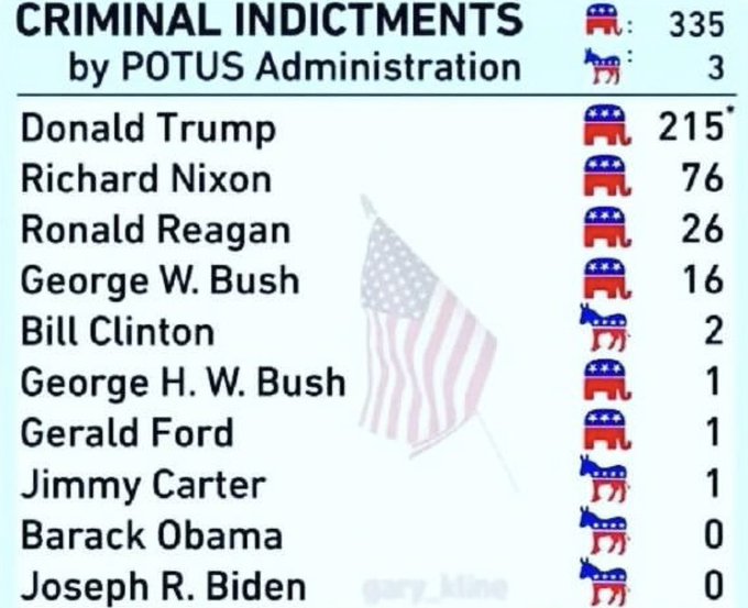 <a href="/DavidWohl/">David Wohl</a> <a href="/Jim_Jordan/">Rep. Jim Jordan</a> You slept through the tRump admin, apparently.