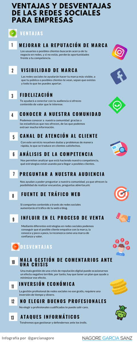 NicoleChila17's tweet photo. Ventajas y desventajas de las Redes Sociales para empresas #RedesSociales #Ventajas #Desventajas #empresas #LGIGFCAUG 
Atte: #AmbarChila https://t.co/nVLLPfx7s3
