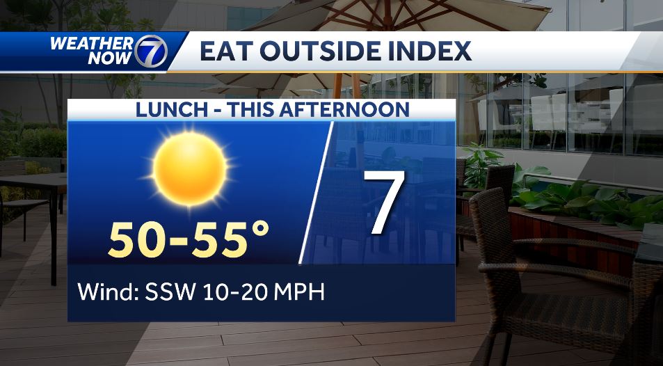 Caitlin Harvey on Twitter: "She's baaack. #EatOutsideIndex"