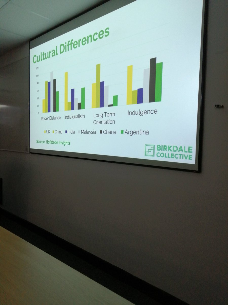rosa_ess's tweet photo. Interesting and valuable perspective from @BirkdaleCollect on what international students need to consider when planning their careers @abercareers #careerfest23 #diversity https://t.co/lOveEJitaK