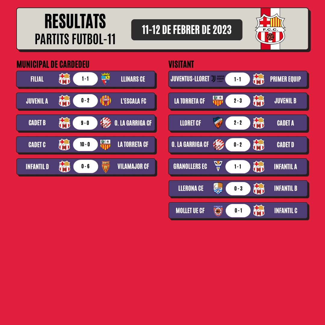 ‼️ RESULTATS FUTBOL BASE

Aquí us deixem el quadre de resultats del futbol base del club 🙌