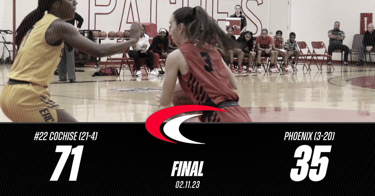 Cochise College Athletics (@ccathletics1) on Twitter photo WBB | Cochise Women's Basketball splits road trip, defeats Phoenix 71-35..
More: tinyurl.com/bdex74jx
<a href="/CochiseWbb/">Cochise College Women’s Basketball</a> | <a href="/accac_sports/">ACCAC Sports</a> WBB | Cochise Women's Basketball splits road trip, defeats Phoenix 71-35..
More: tinyurl.com/bdex74jx
<a href="/CochiseWbb/">Cochise College Women’s Basketball</a> | <a href="/accac_sports/">ACCAC Sports</a>