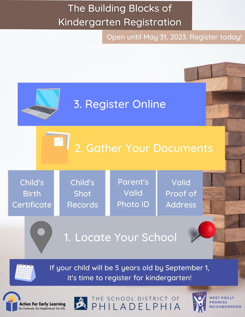 WestPhillyPN's tweet photo. If your child will be 5 years old by Sept. 1, 2023, it’s time to register for Kindergarten!👦🏽👧🏾🖍️📚🗓️  Step 1 is finding your neighborhood school online. Visit the School District map linked below that determines your school when you enter your address.

https://t.co/ivigf1lHc1 https://t.co/sOHoMOh2ju