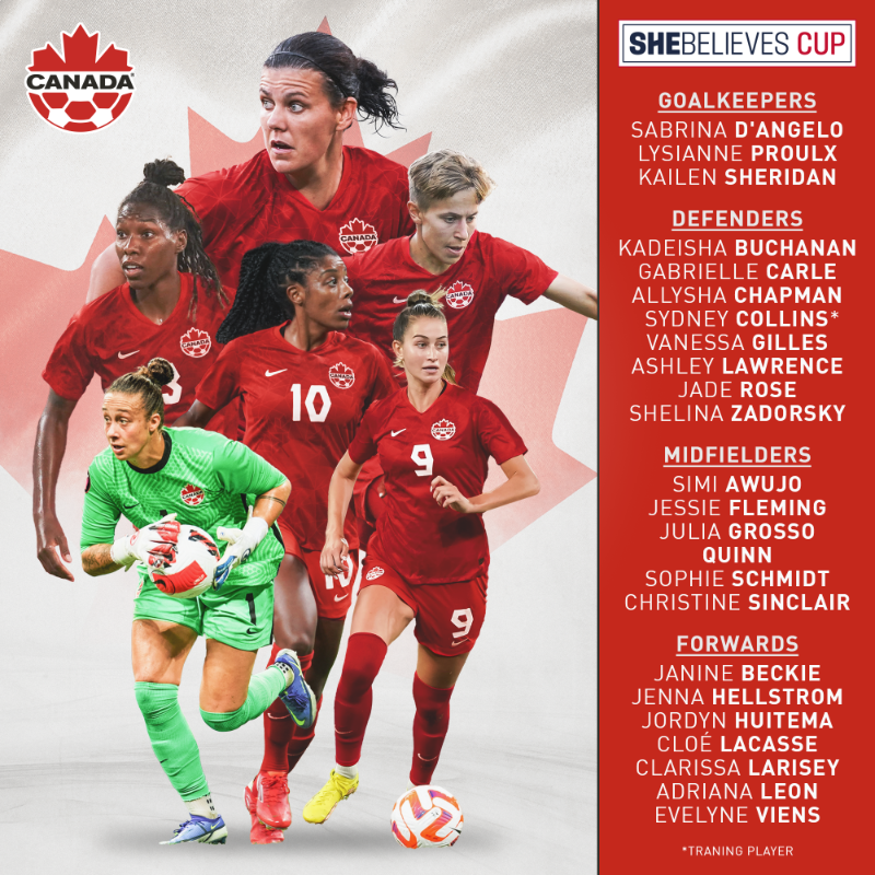 CanadaSoccerEN's tweet photo. Canada announces final squad for SheBelieves Cup 🍁

Canada's first match will be against the hosts USA on Thursday 16 February at 19.00 ET/16.00 PT.