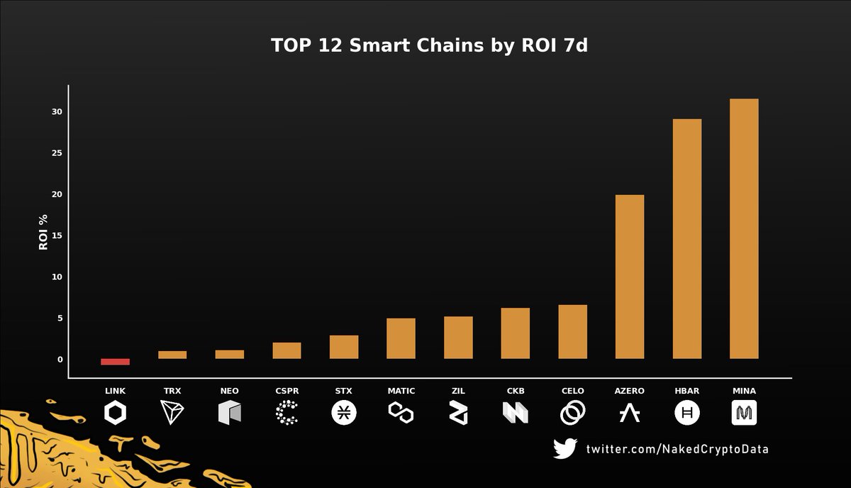 Naked Crypto Data tweet media