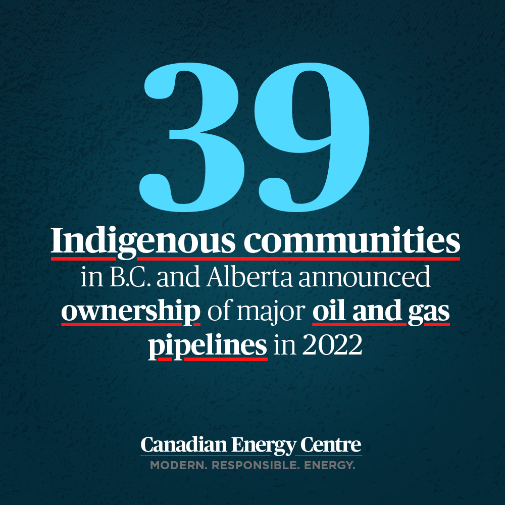 MadeTheCDNWay's tweet photo. More and more, First Nations in Canada are becoming active participants in major oil and gas projects. Through ownership, Indigenous communities are building sustainable pathways to prosperity. https://t.co/5pQPQD59O2
