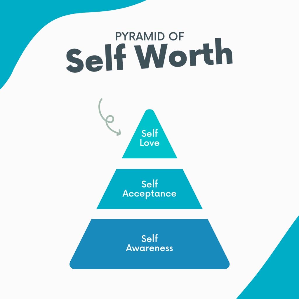 DirectHealthCA's tweet image. The topic of self-love, acceptance, and awareness are complimentary concepts that need to be addressed in order to create a healthy self-esteem.

#mentalhealth #mentalhealthawareness
#MentalHealthAdvocate #MentalHealthMatters #fightdepression #health #healthcare #wellness #yyc