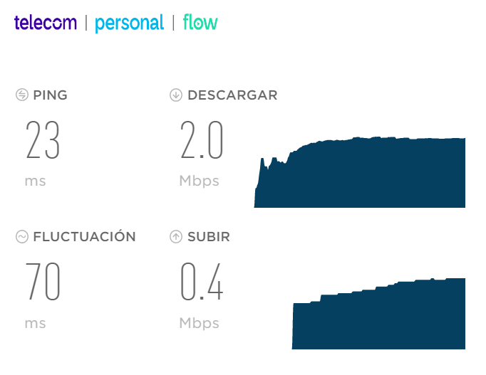 facalopitecus's tweet photo. Velocidad de internet del paleolítico 
@PersonalFlow_At https://t.co/ihkxTqKjTy
