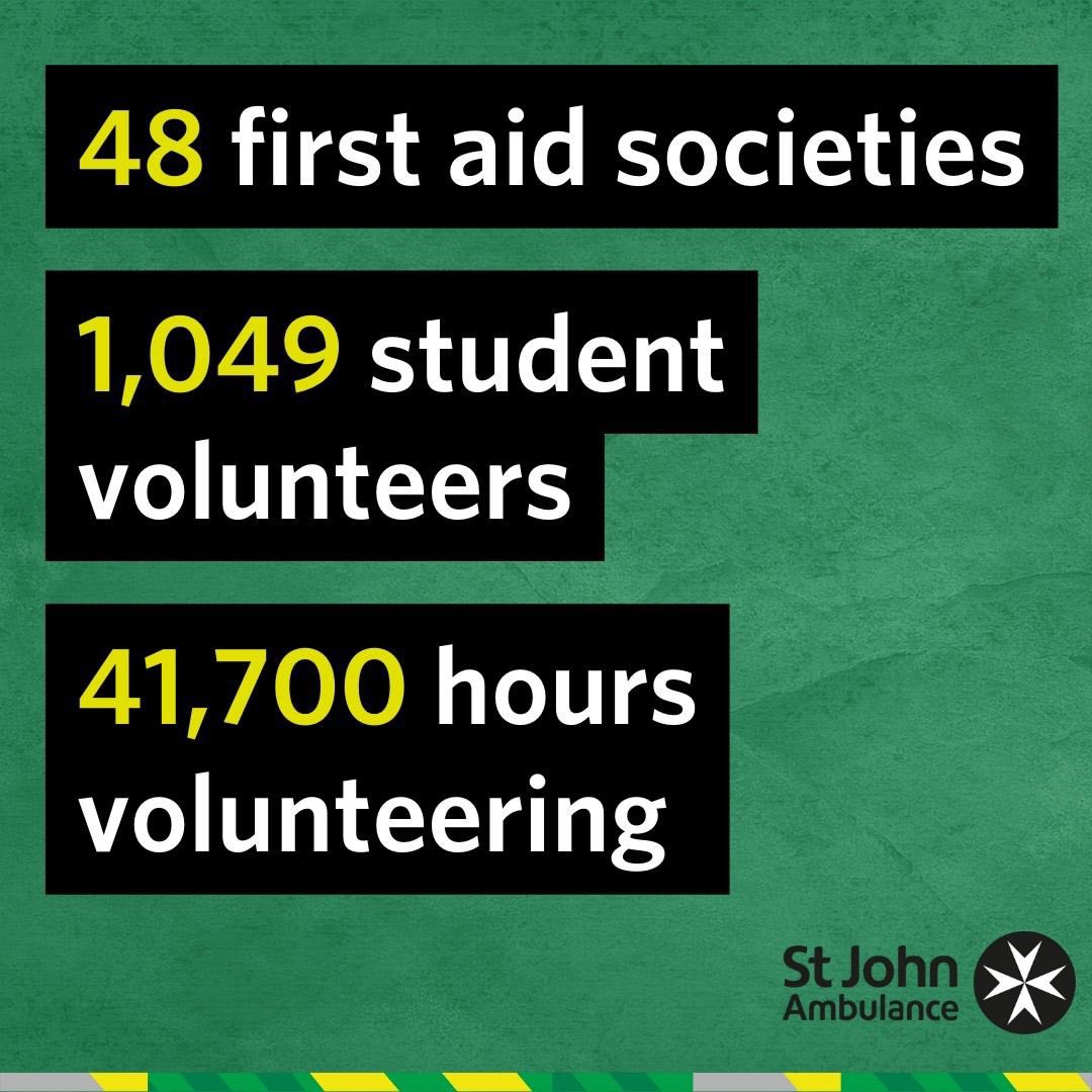 SJA London & South Student Volunteering tweet media