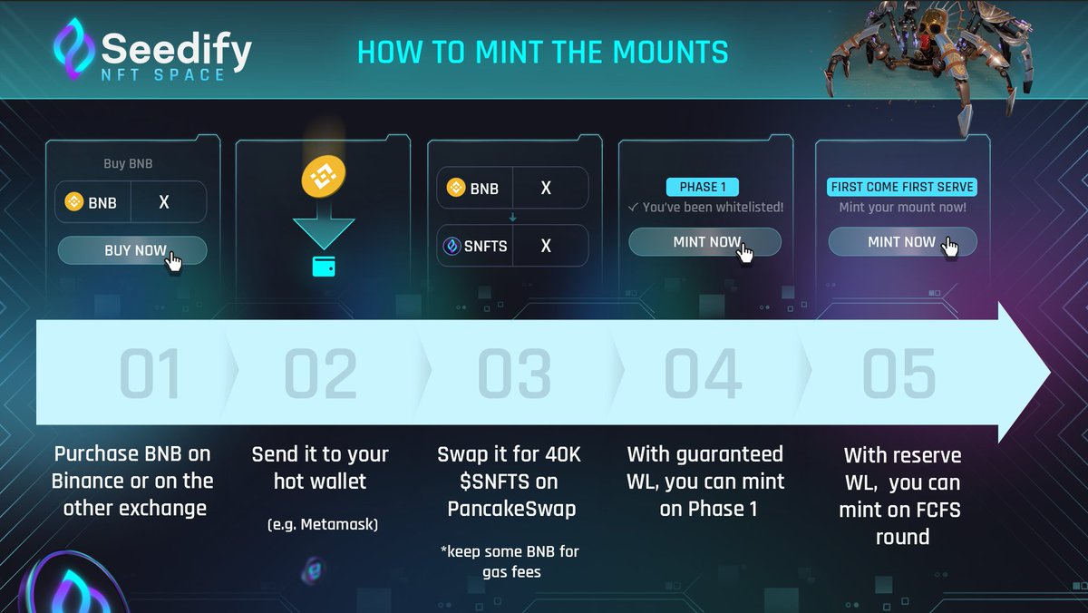 🦖  Seedify: The Mounts Collection Guaranteed WL Giveaway 🦖 

Own Genesis Mounts and gain access to exclusive pre-metaverse utilities. 🔥

Requirements:
- Follow: <a href="/SeedifyFund/">Seedify</a> <a href="/KaijuKingzSanta/">Kaiju Kingz Santa</a> 
- Like ❤️, RT, and tag 3 friends 
- Join Discord: buff.ly/3jXyeHC 

⏰24h