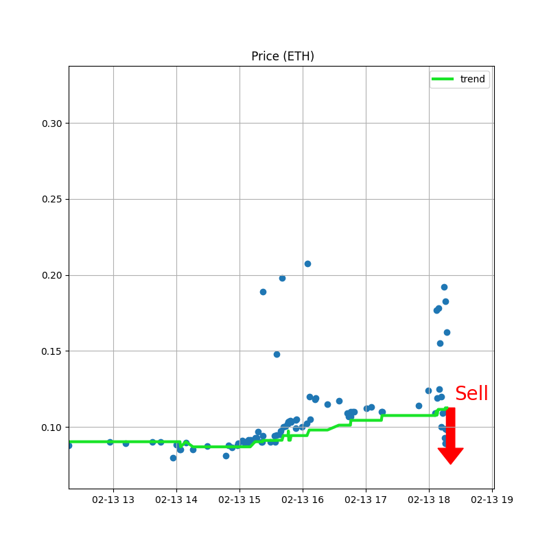 NFTrai_Bot's tweet photo. π₯ TRENDING π₯
π PRICE TOPPED: Rug Radio Faces of Web3 by Cory Van Lew
Might be good time to sell.
β‘ Buy & Sell at https://t.co/OMox4ObhTJ
#nftinvestidor #nftinfluence #nftartgaleri #nftbuilding #nftpromote #nftmakerpro #NFTCommunity #nftecologica https://t.co/o2ja1s05X0