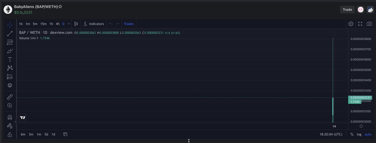 LAUNCH COMPLETED!!! LETS GOO!!!👽👽👽👽 

dexview.com/eth/0xdD2565E0…

BUY BUY BUY!!🔝