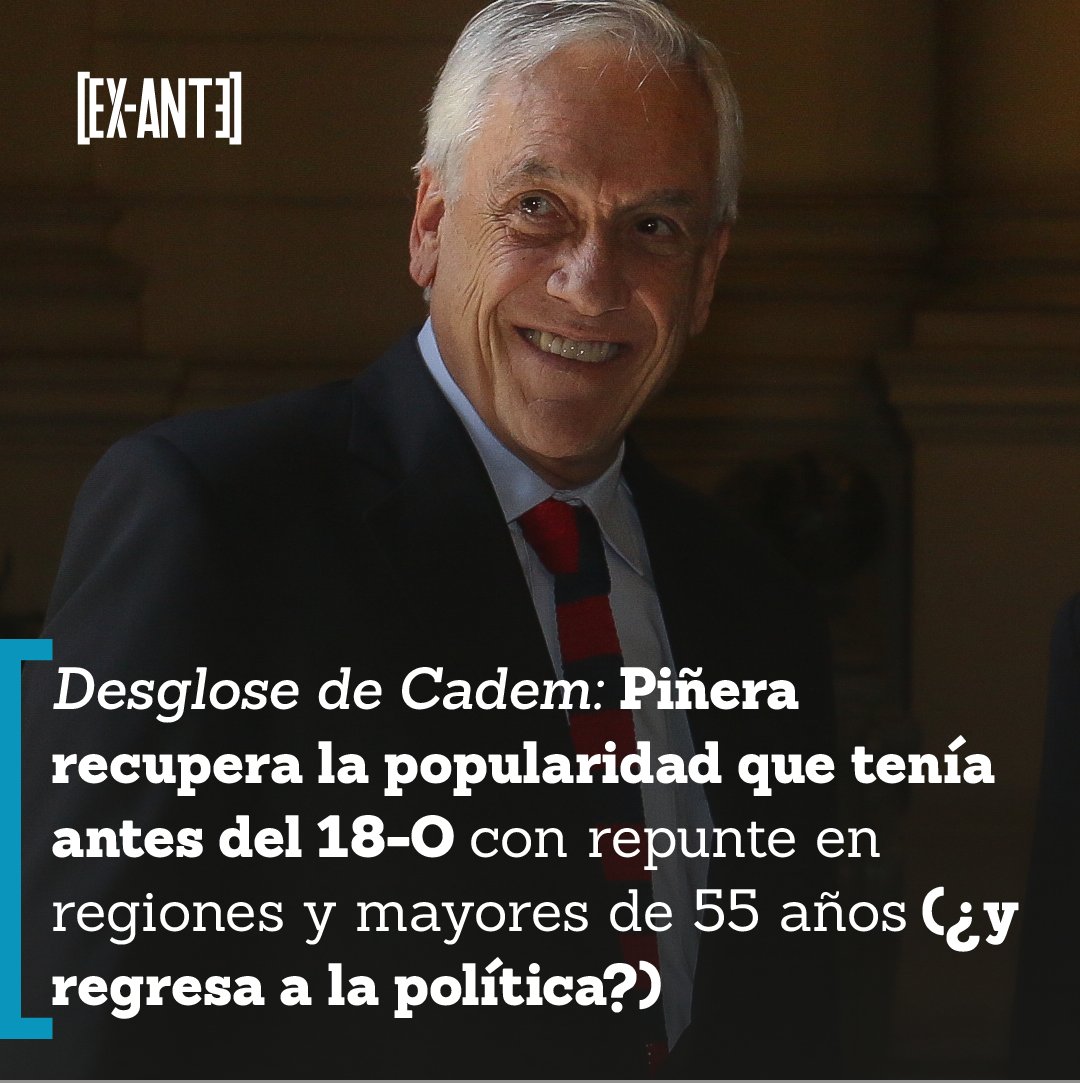 exantecl's tweet photo. El ex Presidente se ubicó entre las 8 figuras mejores evaluadas en la encuesta Cadem de la segunda semana de febrero, subiendo 11 puntos durante la administración Boric y llegando al mismo nivel que tenía un mes antes del estallido social ➟ https://t.co/B36aPjJdkT https://t.co/Bfnm6OwD95