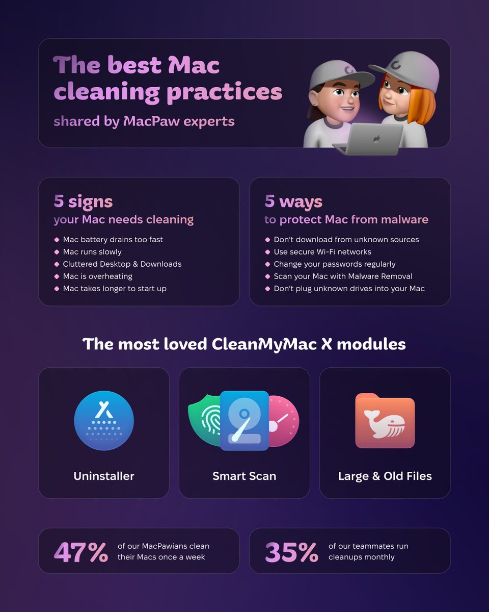 cleanmymac's tweet image. Every second Monday in February, the world celebrates #CleanOutYourComputerDay.

Learn how we at MacPaw clean and maintain our Macs ✨