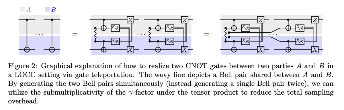 Quantum Startup News (@quantumblog) on Twitter photo 📚 <a href="/IBMResearch/">IBM Research</a> & <a href="/ETH_en/">ETH Zurich</a> team published “Circuit knitting with classical communication”
Its authors are Christophe Piveteau and <a href="/quantum_sutter/">David Sutter</a>
arxiv.org/pdf/2205.00016…
#Quantum #QuantumComputing 📚 <a href="/IBMResearch/">IBM Research</a> & <a href="/ETH_en/">ETH Zurich</a> team published “Circuit knitting with classical communication”
Its authors are Christophe Piveteau and <a href="/quantum_sutter/">David Sutter</a>
arxiv.org/pdf/2205.00016…
#Quantum #QuantumComputing