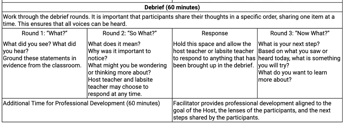 AllLearnersMath's tweet photo. Great debrief questions for a Lesson Study reflection / Lab Site Protocol.
#Math #Math4All #MathTeacher #ITeachMath #MathEdLeader
@IndianaCTM @JLMillerIC https://t.co/A9BqjXQUvj