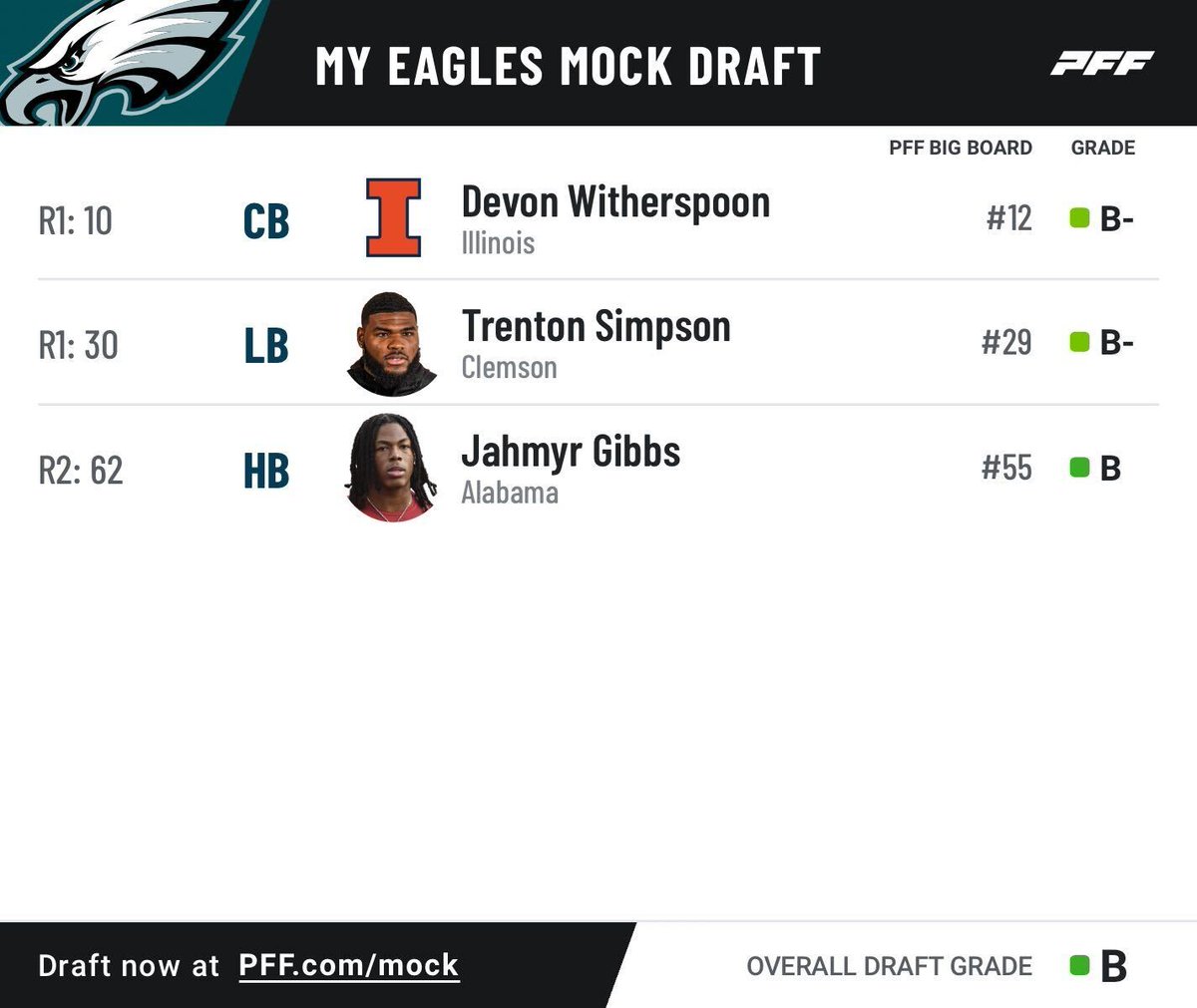 PFF on Twitter "The Eagles made the Super Bowl and have two first