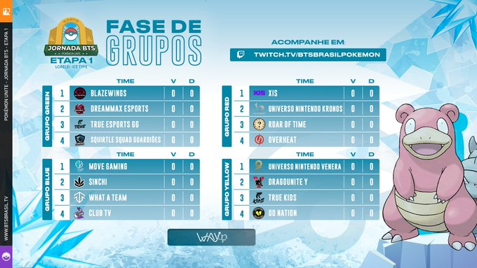williangillies's tweet photo. 🔘Eis aqui os grupos da @BTSBRpokemon meus amigos. 

- Qual grupo mais tranquilo? 🏝️
- Qual o "grupo da morte" na sua opinião? 💀

‼️ De uma coisa eu sei: Vai ser uma jornada incrível.🤩

#Pokemon #PokemonUNITE https://t.co/G4BsviGImt