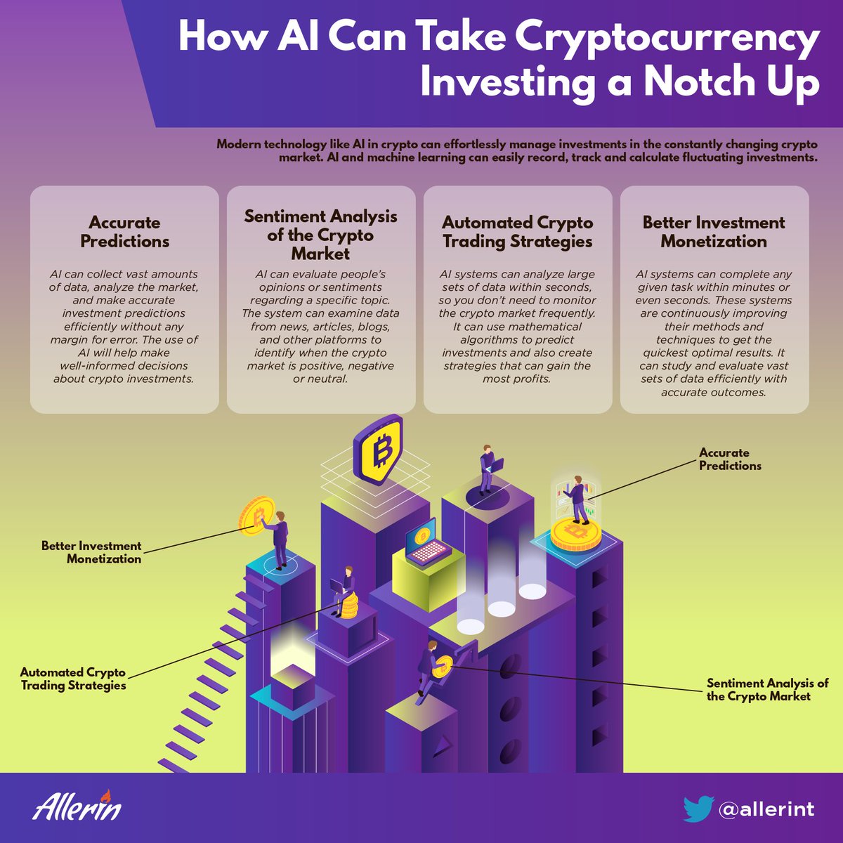 How #AI Can Take #Cryptocurrency Investing a Notch Up buff.ly/3IwD6Nz #ArtificialIntelligence