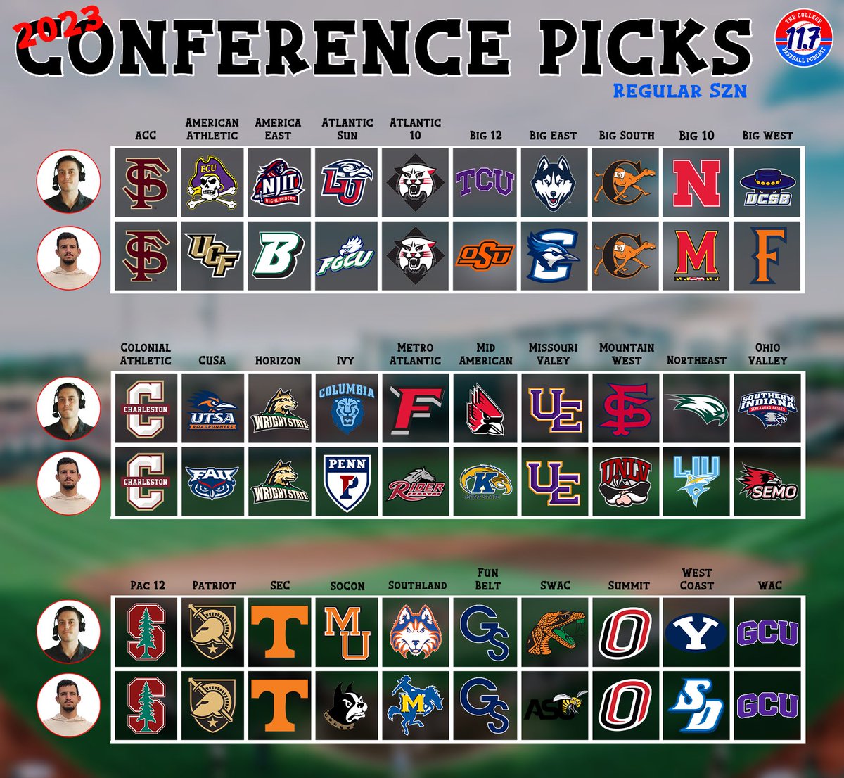 🚨 Preseason Conference Picks 🚨

We picked a regular season winner for all 30 conferences. Some are serious, some are hopeful, and some are just dart throws.